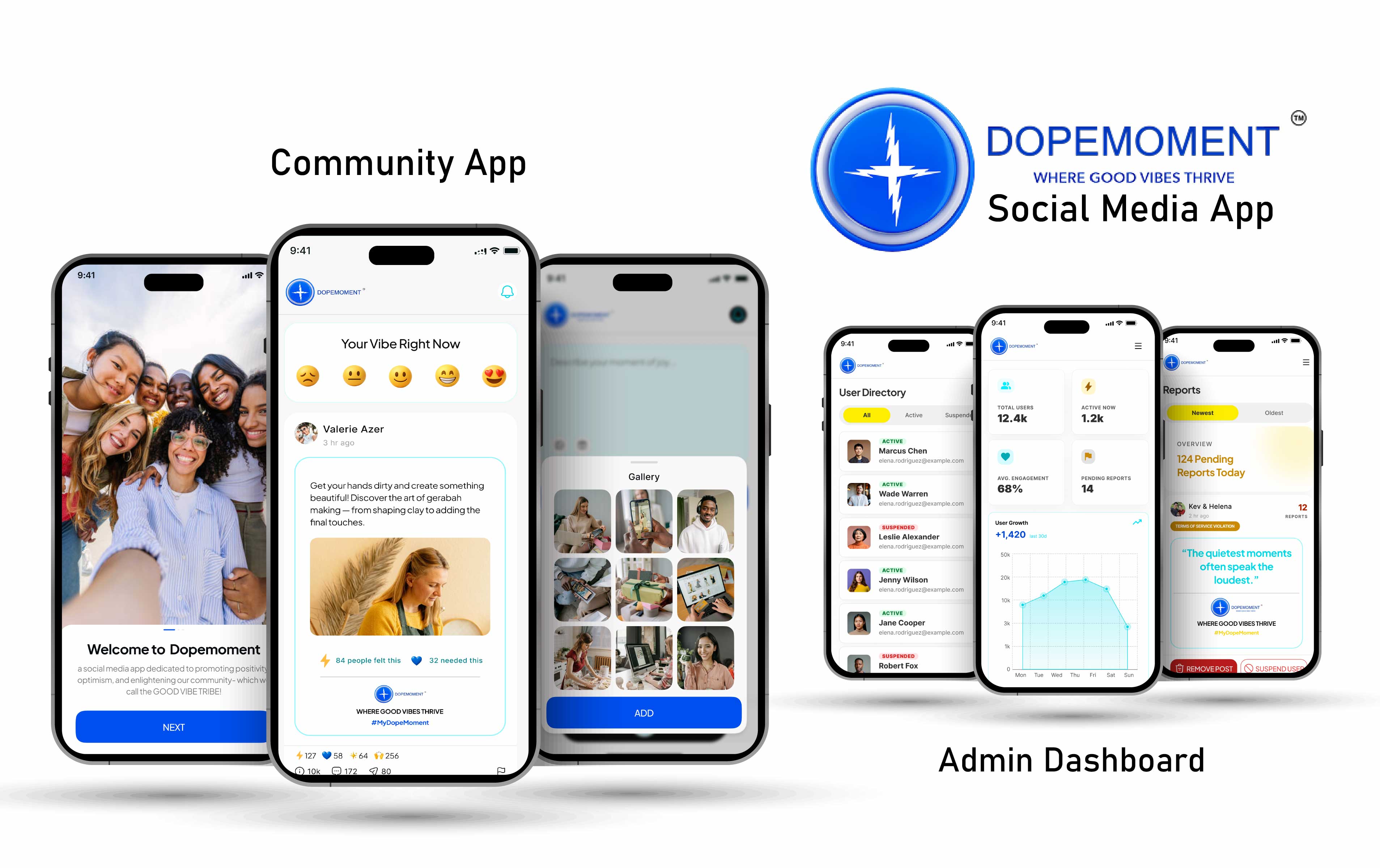 DOPEMOMENT — Social Media Platform
